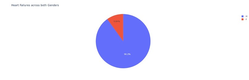 Heart Failure Predictor – screenshot 7