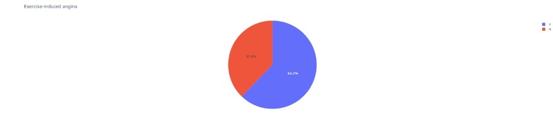 Heart Failure Predictor – screenshot 14