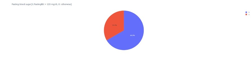 Heart Failure Predictor – screenshot 10