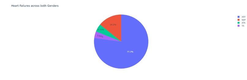 Heart Failure Predictor – screenshot 8