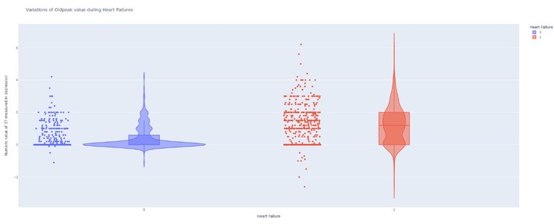 Heart Failure Predictor – screenshot 15