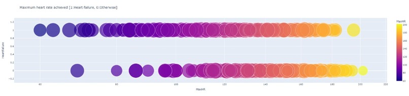 Heart Failure Predictor – screenshot 13