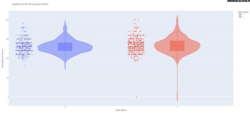 Heart Failure Predictor – screenshot 9