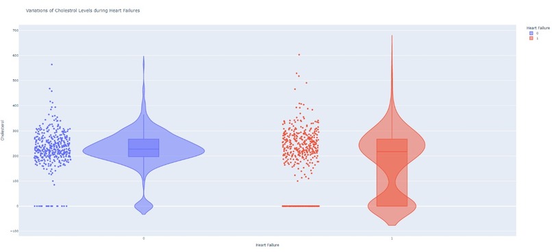 Heart Failure Predictor – screenshot 11