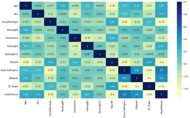 Heart Failure Predictor – screenshot 5