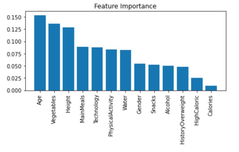 Causes of Obesity – screenshot 2