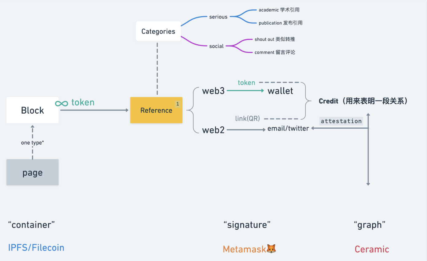 The Word Block | Devpost