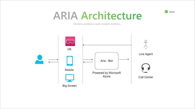 ARIA ~ Virtual Classrooms – screenshot 5