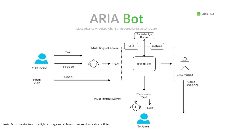 ARIA ~ Virtual Classrooms – screenshot 6