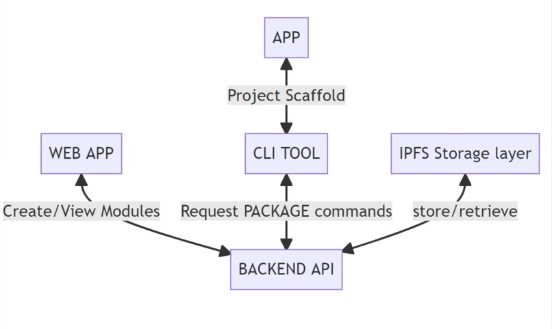 pyGet – screenshot 1
