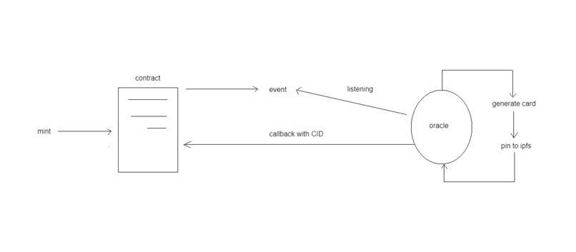 Dorsia Club – screenshot 6