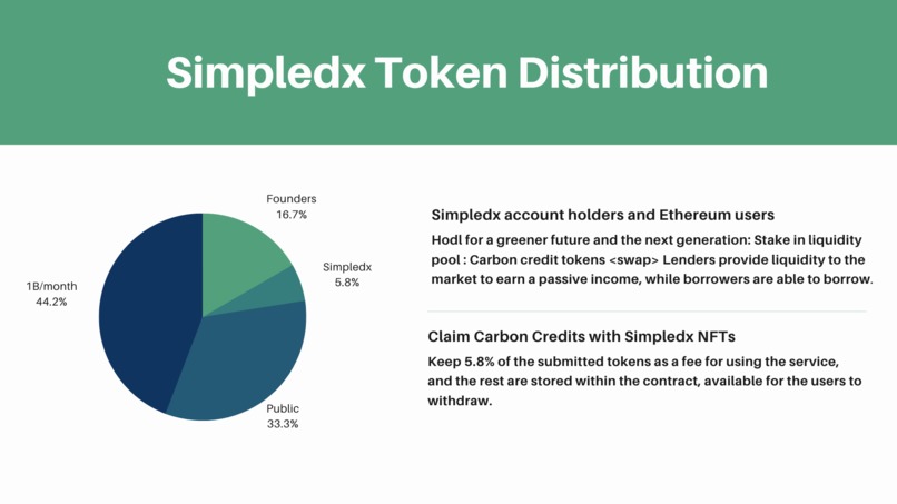 Simpledx – screenshot 1