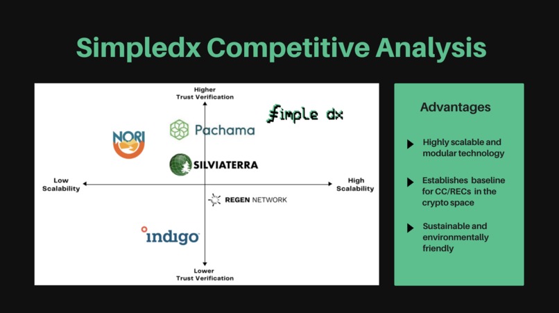 Simpledx – screenshot 3