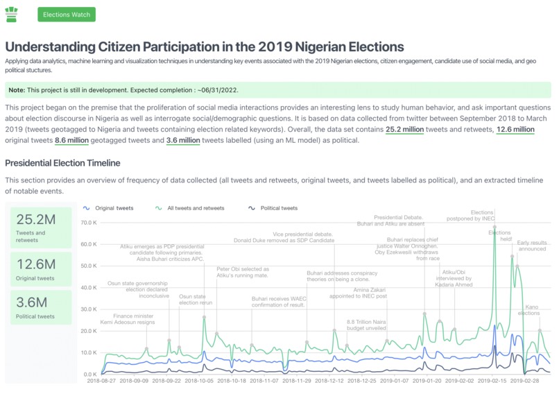 Elections Watch : Improving Citizen Political Participation – screenshot 1