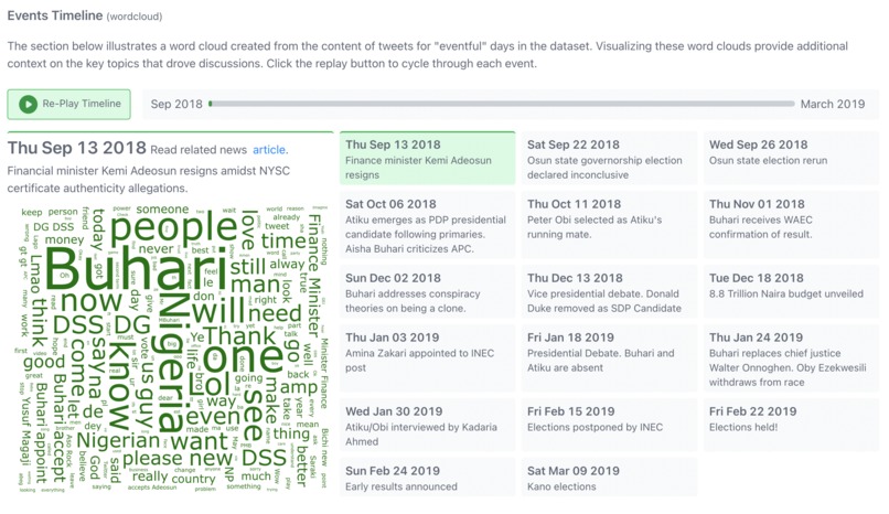 Elections Watch : Improving Citizen Political Participation – screenshot 2