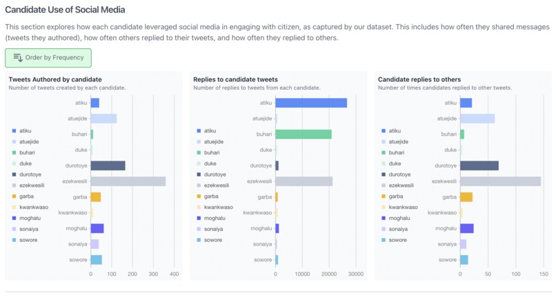 Elections Watch : Improving Citizen Political Participation – screenshot 3