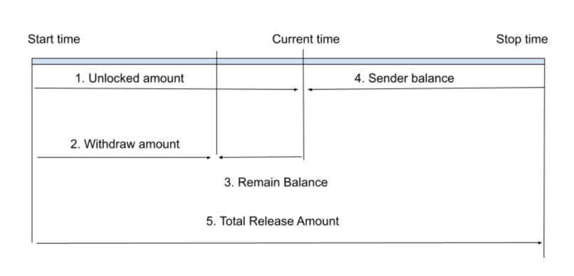 Calamus Finance - Money Streaming on Polygon – screenshot 3