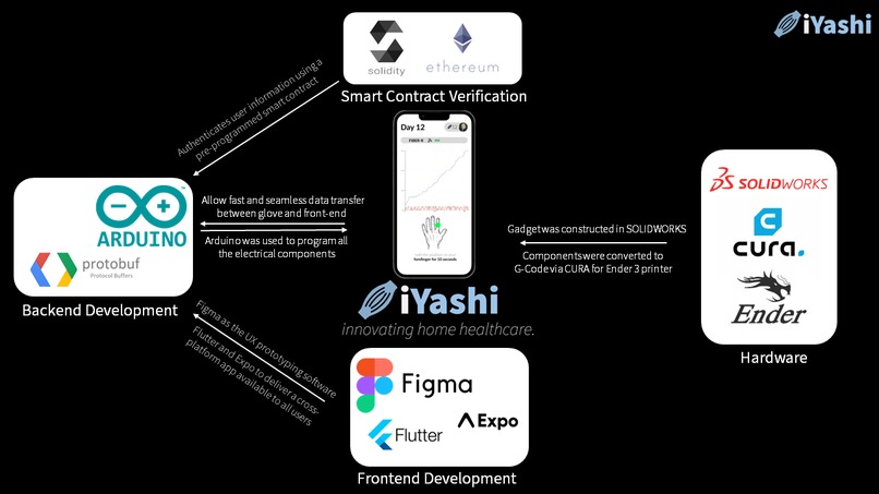 iYashi – screenshot 7