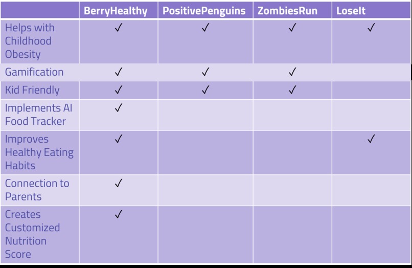 BerryHealthy – screenshot 3