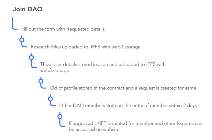 Scientia DAO – screenshot 8