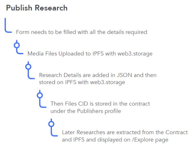 Scientia DAO – screenshot 9