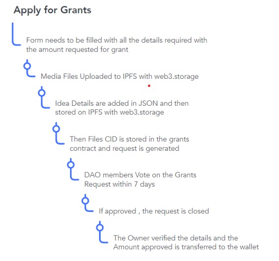 Scientia DAO – screenshot 10