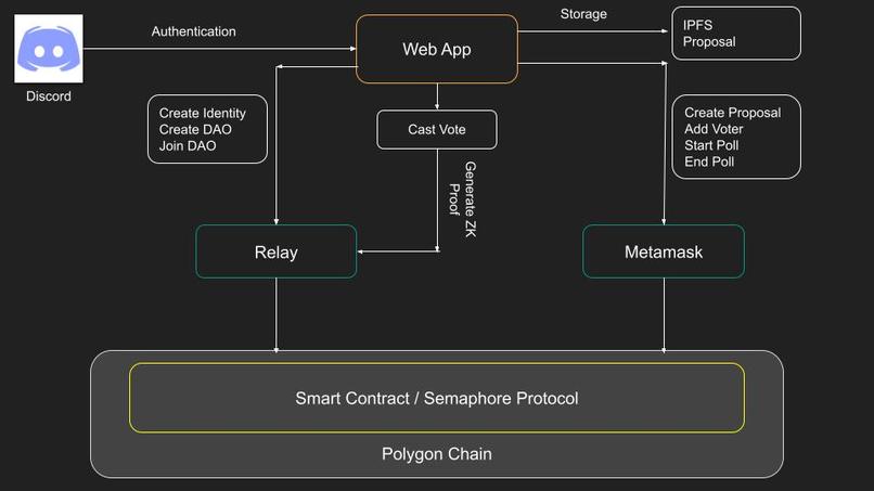 Polygon ZKVote – screenshot 1