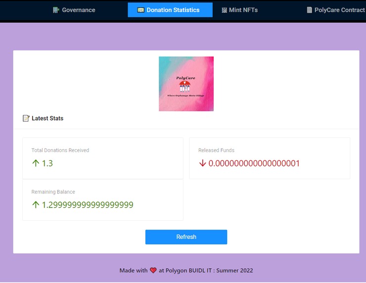 PolyCare (where orphanage meets oldage) – screenshot 3