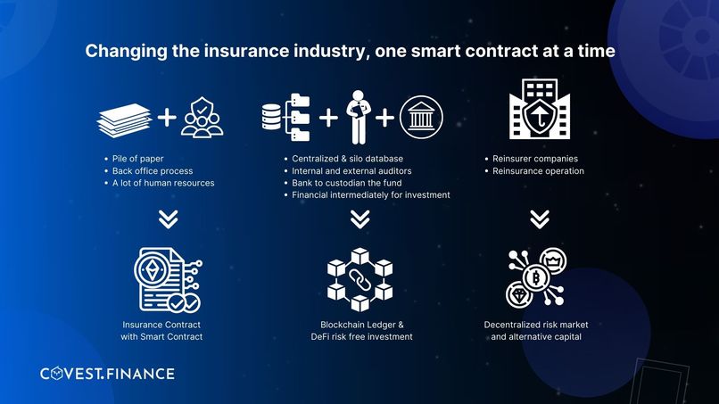 Covest Finance – screenshot 2