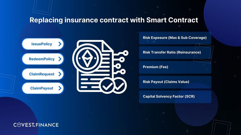 Covest Finance – screenshot 3
