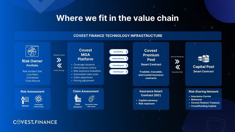Covest Finance – screenshot 4