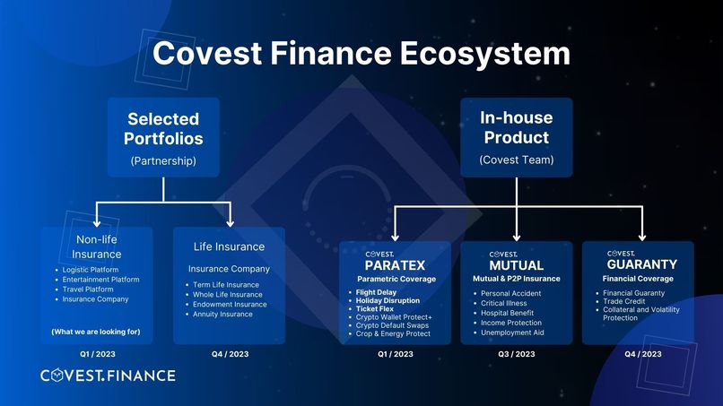 Covest Finance – screenshot 5
