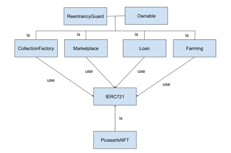 Picasarts.io on Polygon - The Defi NFT Marketplace – screenshot 4
