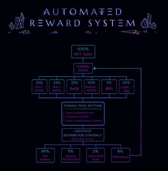 CRΞATIVΞZ – screenshot 5