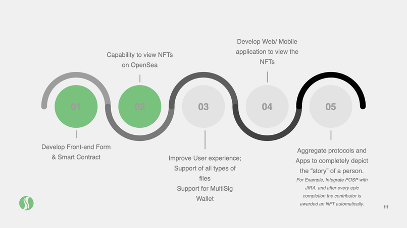 Proof of story protocol – screenshot 2