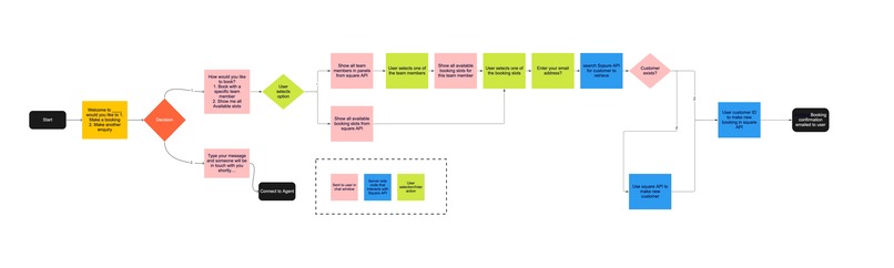 Conversational Bookings – screenshot 1