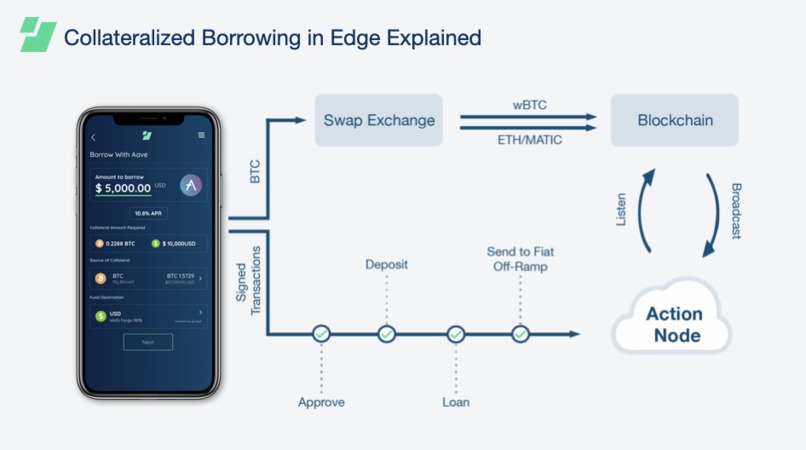 Edge - AAVE on Polygon integration – screenshot 5