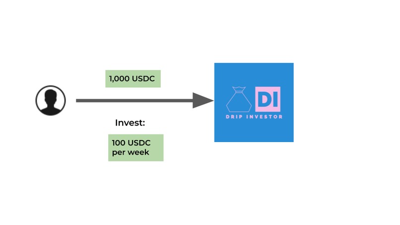 Drip Investor – screenshot 2