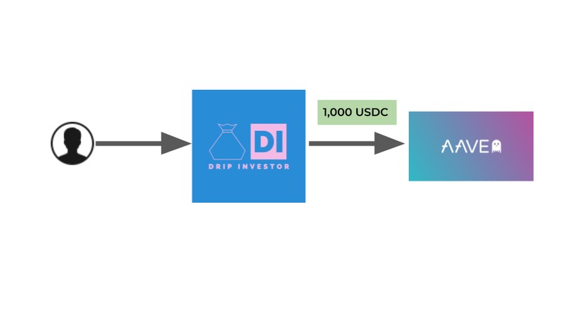 Drip Investor – screenshot 3