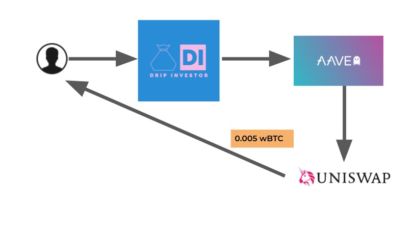 Drip Investor – screenshot 7