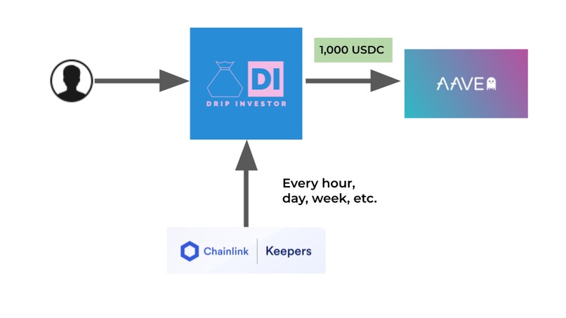 Drip Investor – screenshot 4