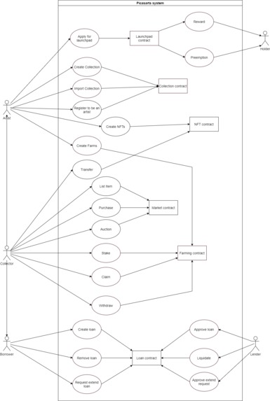 Picasarts.io on Polygon - The Defi NFT Marketplace – screenshot 1
