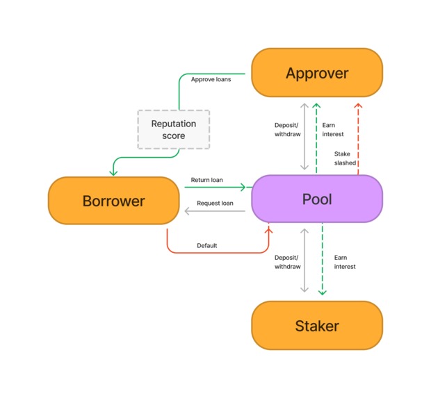 Medici Finance – screenshot 2