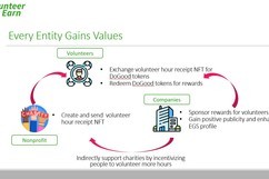 Volunteer To Earn – screenshot 1