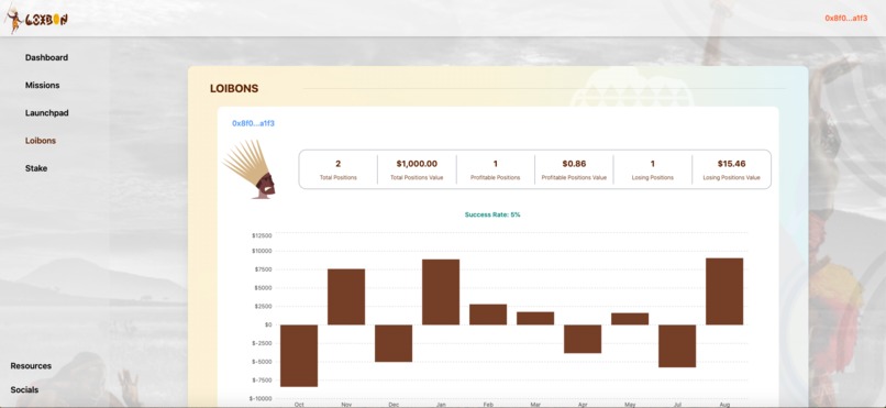 LOIBON – screenshot 6