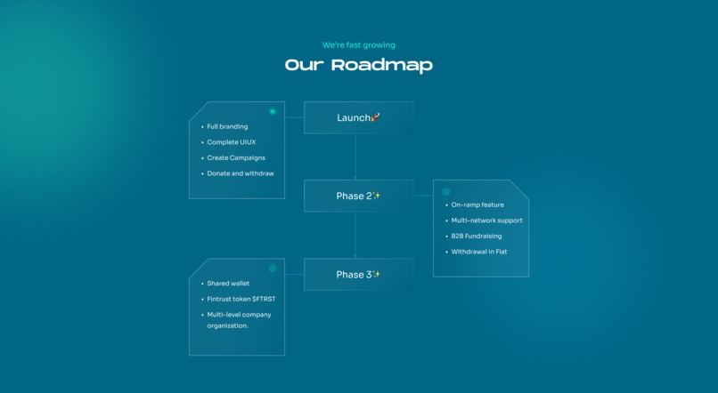 Fintrust Wallet – screenshot 2