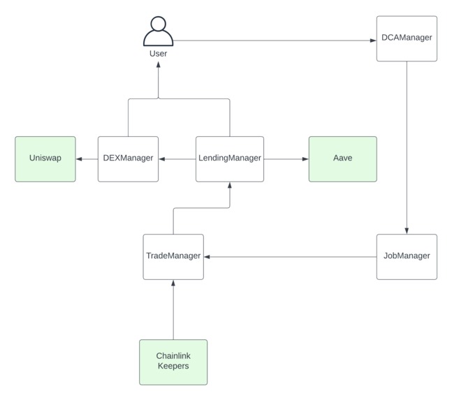 Drip Investor – screenshot 8