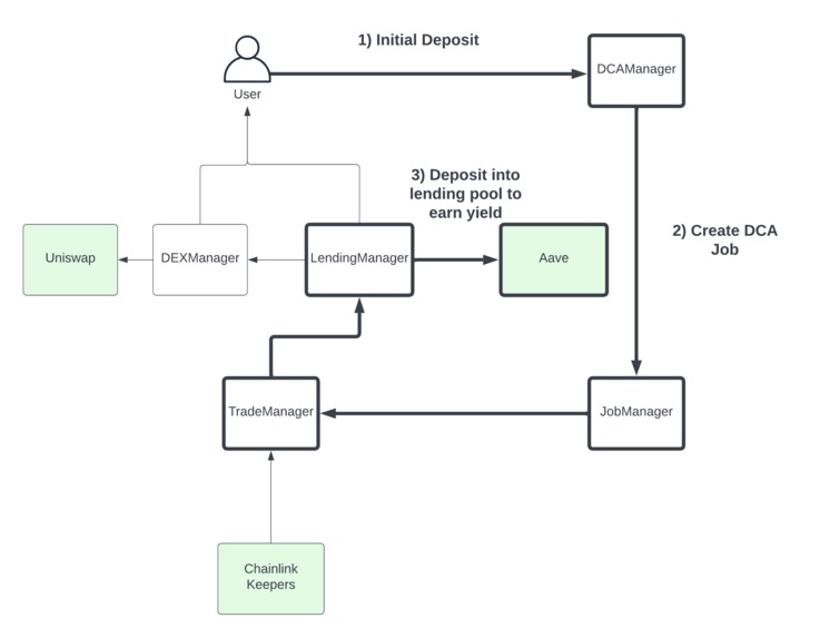 Drip Investor – screenshot 9