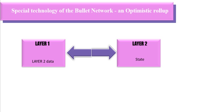 Bullet Network – screenshot 2
