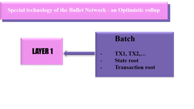 Bullet Network – screenshot 3